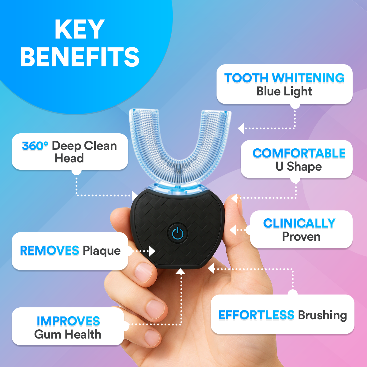 Adults Sonic Electric 360° U-Toothbrush