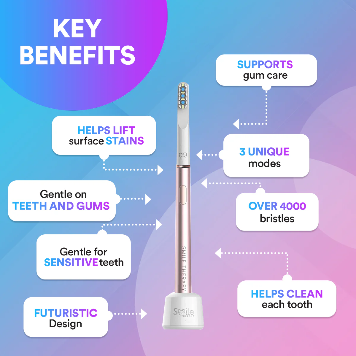Air Electric Toothbrush with Advanced Air Floss Technology - Ultra Efficient Cleaning & Rechargeable DP7
