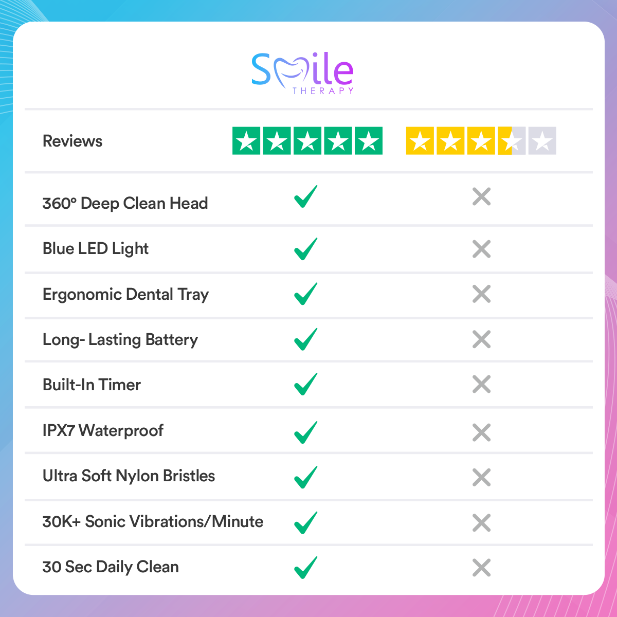 Adults Sonic Electric 360° U-Toothbrush