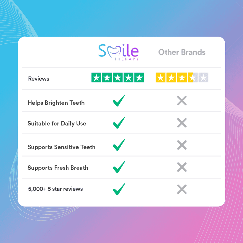 V34 Colour Corrector | Smile Therapy