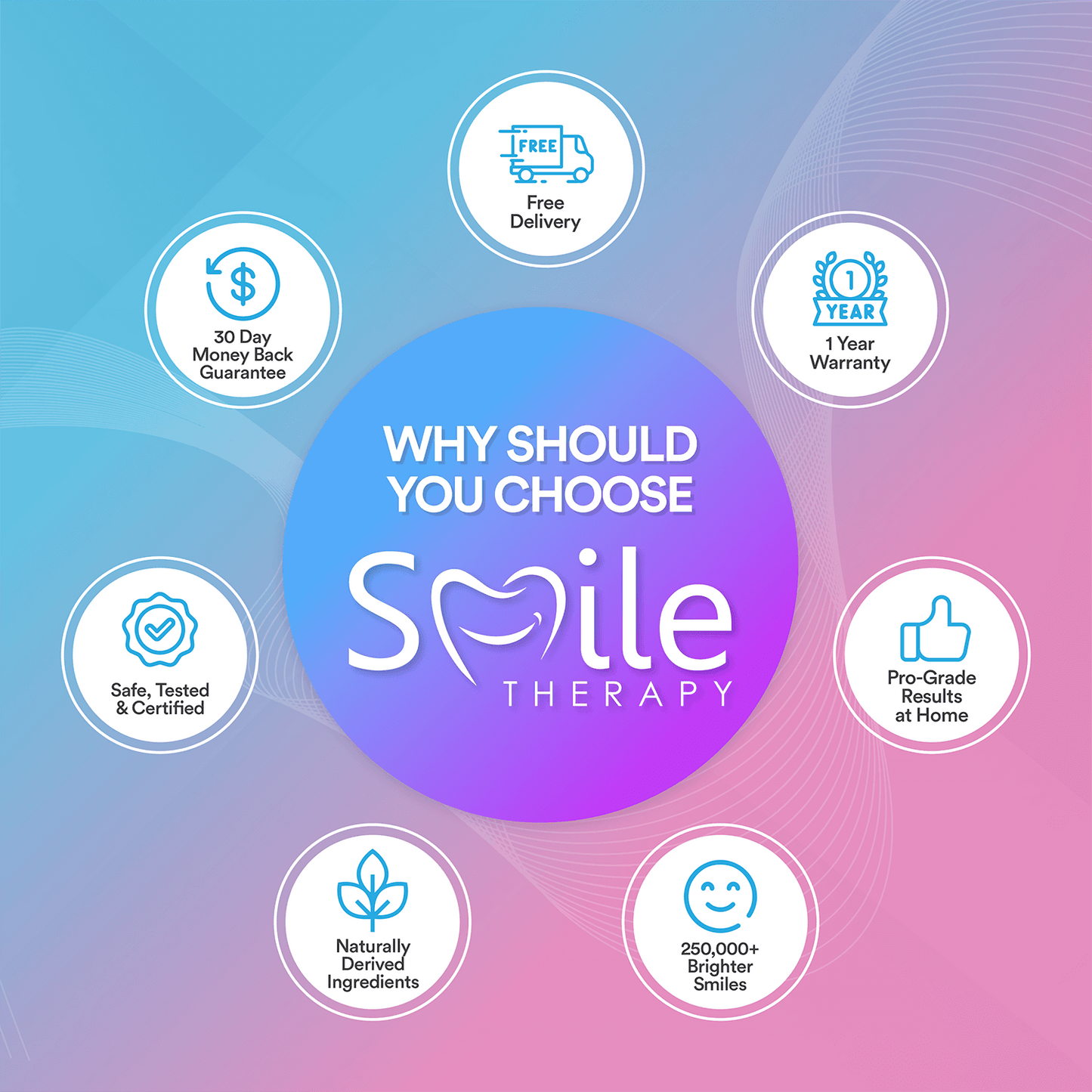 HA5 Hyaluronic Serum HA5 - For Healthier Gums DP4