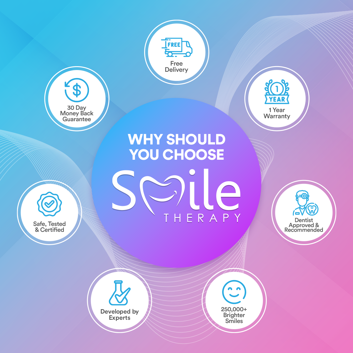 PAP+ Teeth Whitening Kit - With 6 Treatments