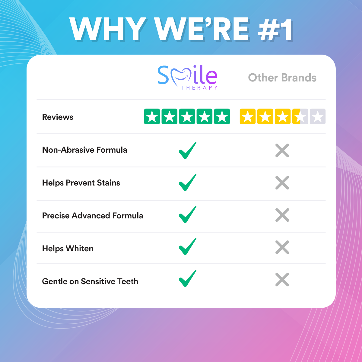 Veneer & Composite Whitening Polish Toothpaste