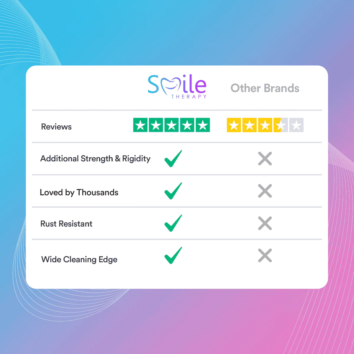 Stainless Steel Tongue Scraper | Smile Therapy