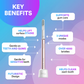 Air Electric Toothbrush with Advanced Air Floss Technology - Ultra Efficient Cleaning & Rechargeable DP7