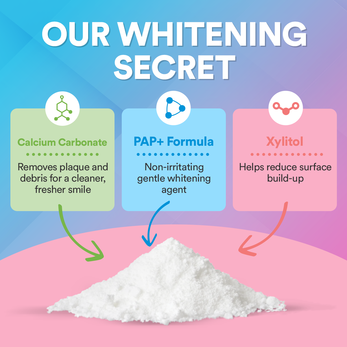 PAP+ Pro Teeth Whitening Powder DP14
