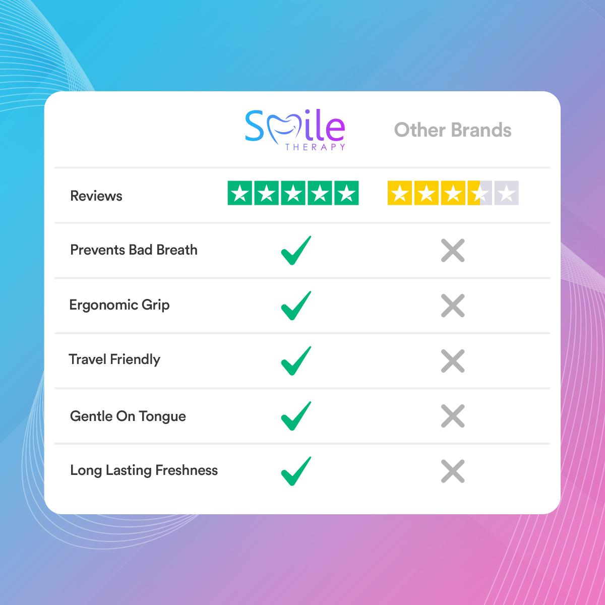 Tongue Brush | Smile Therapy