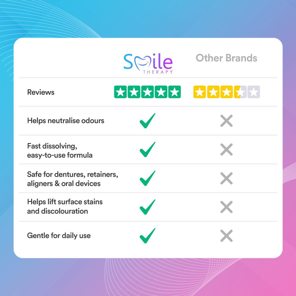 Ultrasonic Denture Cleaning Tablets (Pack of 60)