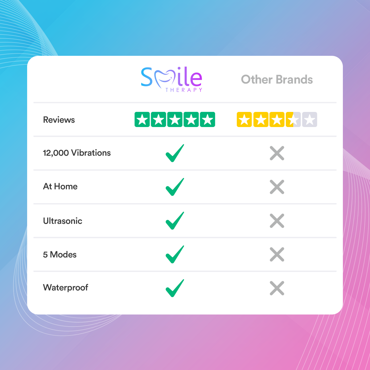 Ultrasonic Tooth Cleaner | Smile Therapy