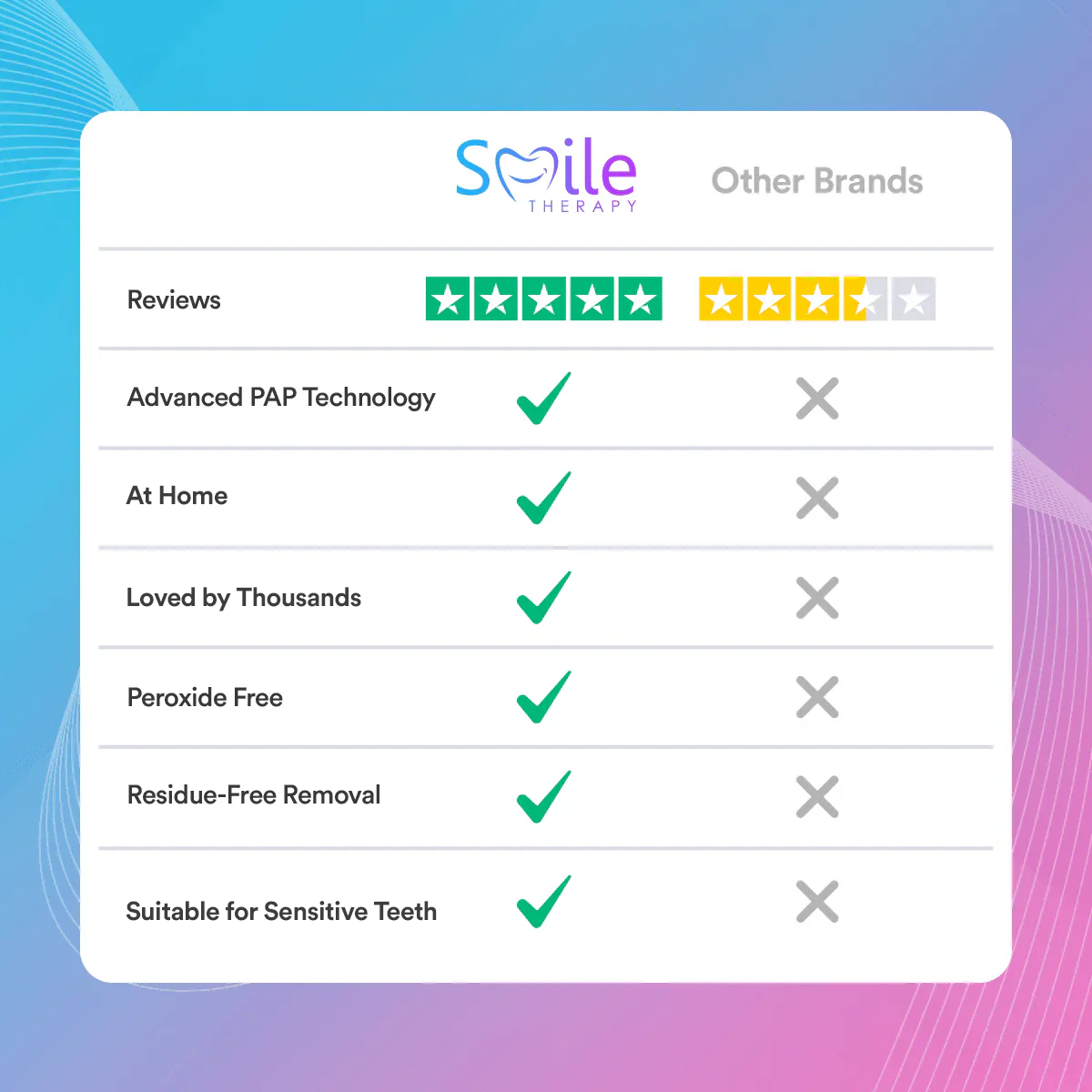 Teeth Cleaning & Whitening Strips (14 Treatments)