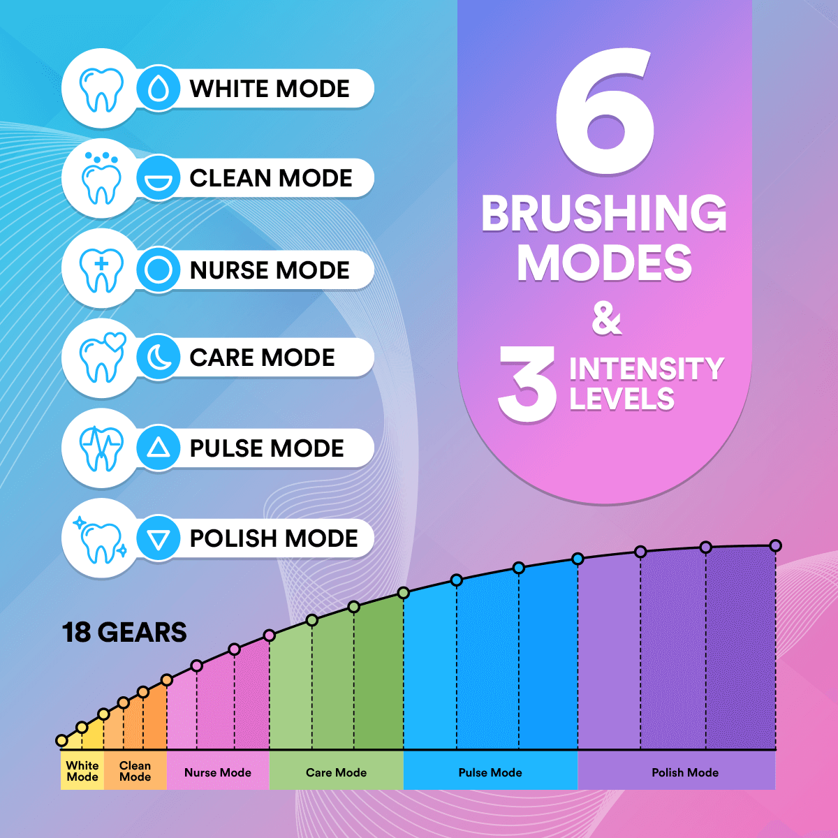 6 in 1 Sonic Electric Toothbrush DP4