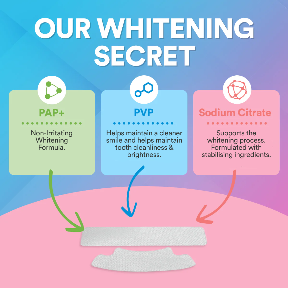 Teeth Whitening Strips | Smile Therapy