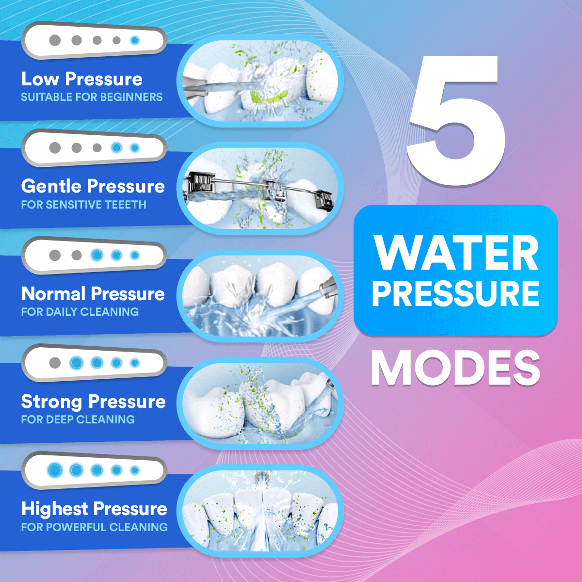 Waterpik pressure setting guide for gum sensitivity