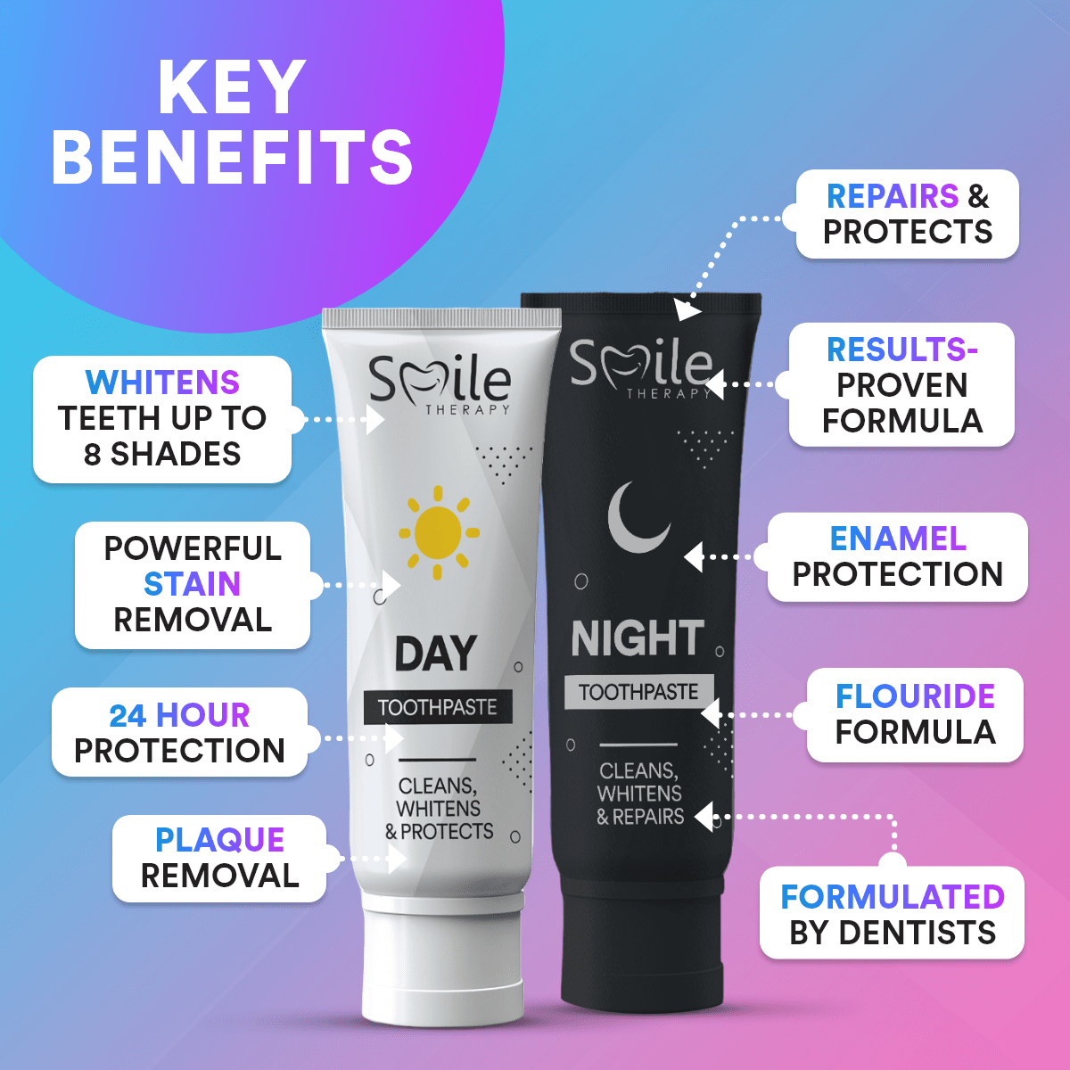 Day & Night Toothpaste 24/7 Protection – Smile Therapy