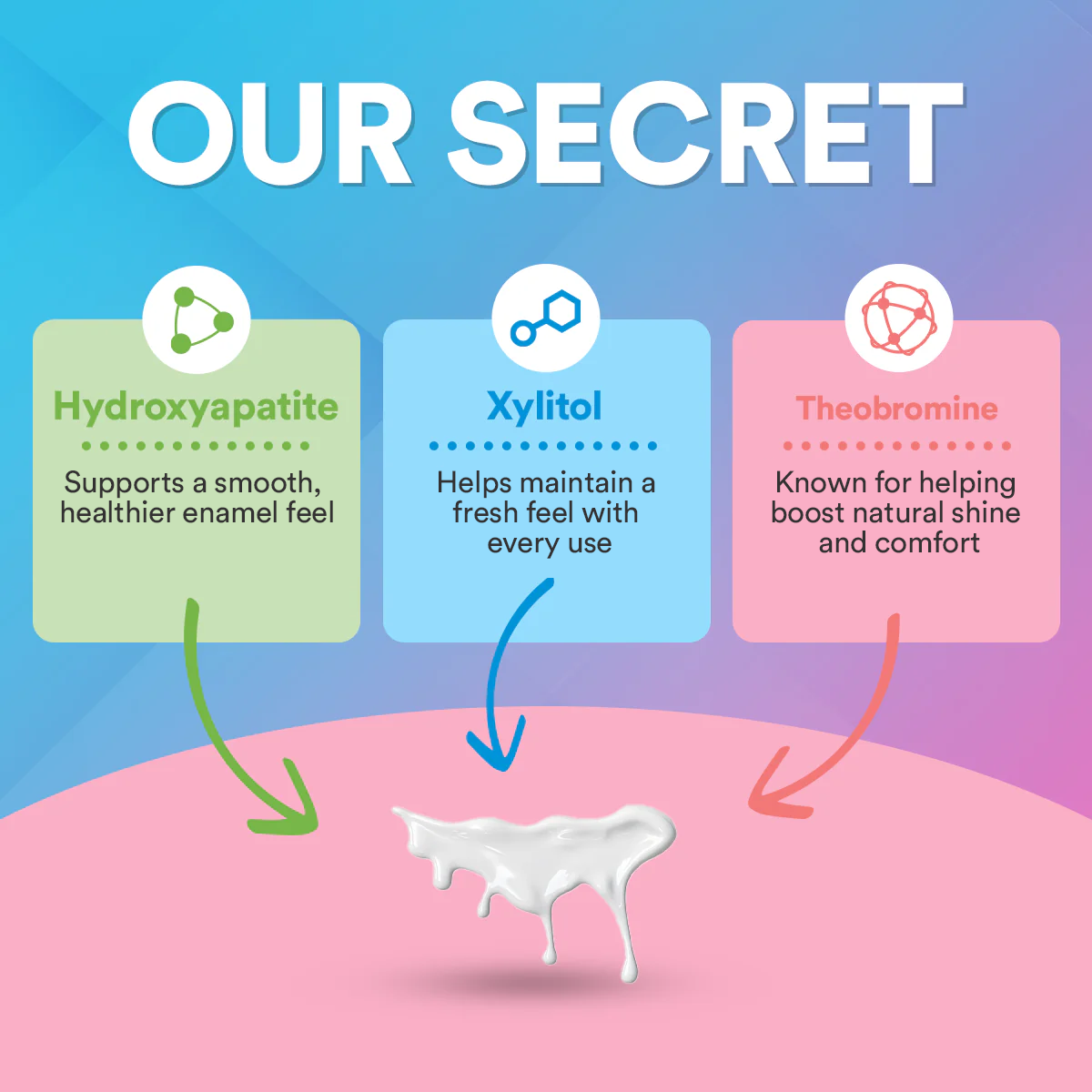 Enamel Care Serum - Reduces Tooth Sensitivity DP4