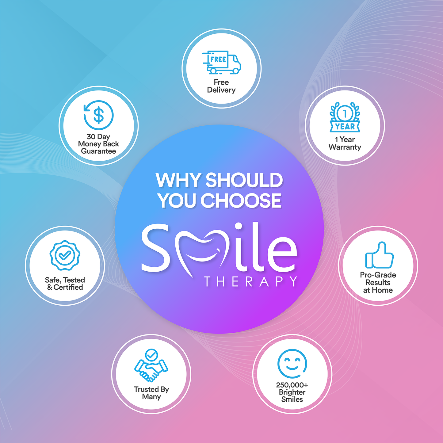 Sonic 5-in-1 Electric Toothbrush