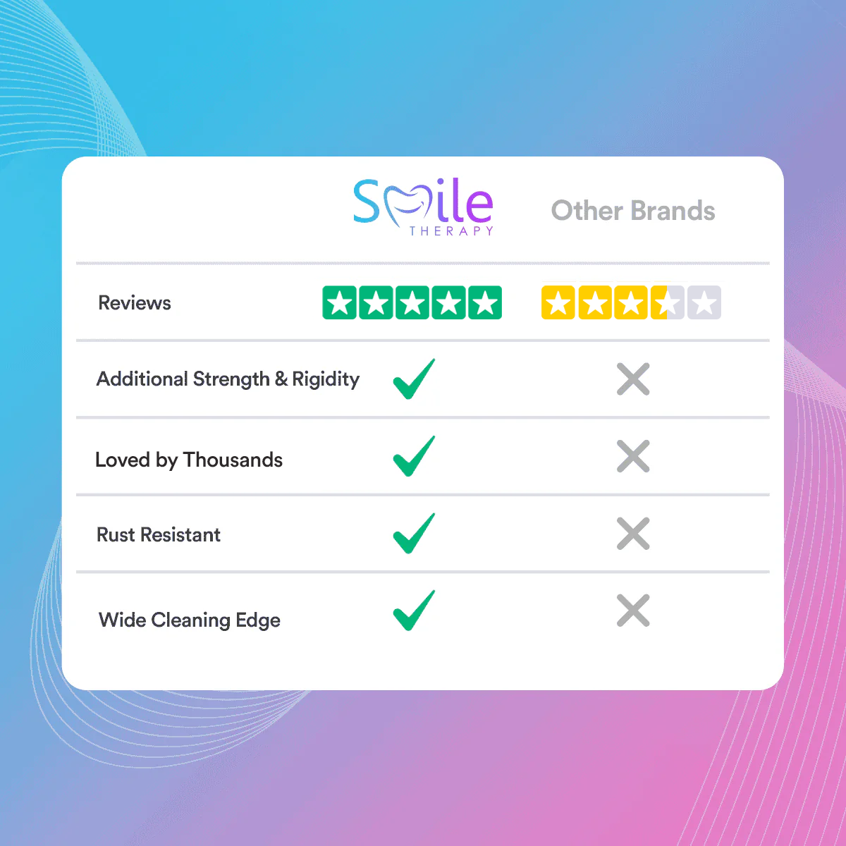 Stainless Steel Tongue Scraper DP3