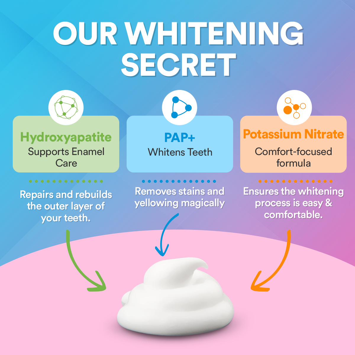 PAP+ Teeth Whitening Kit - At Home