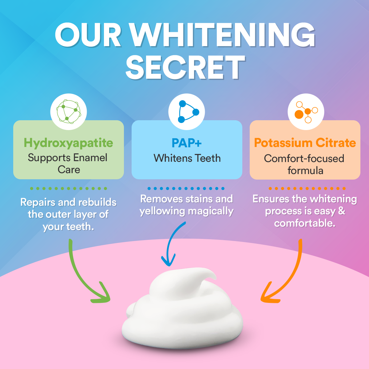 PAP+ Teeth Whitening Kit - With 6 Treatments
