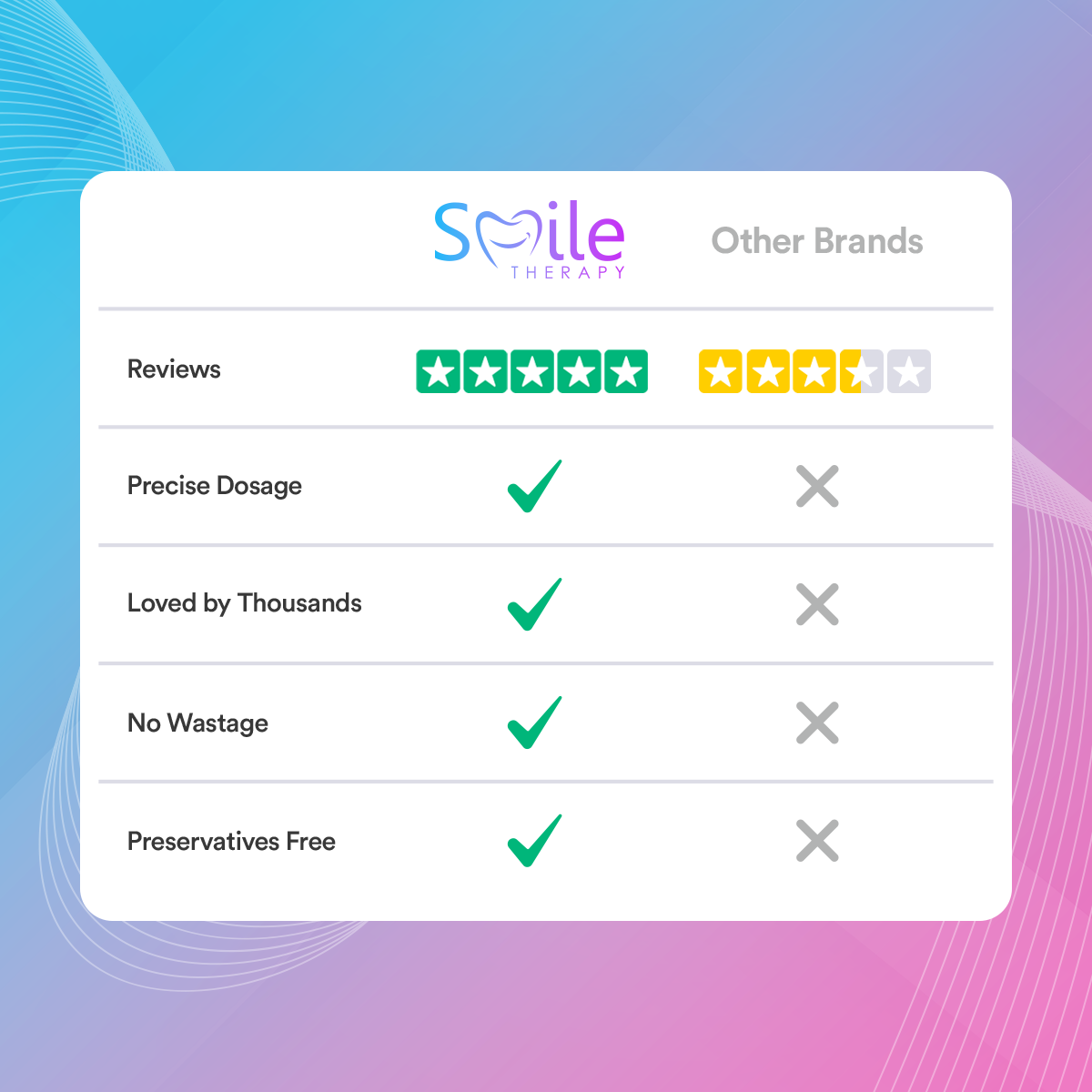 Toothpaste Tablets x30